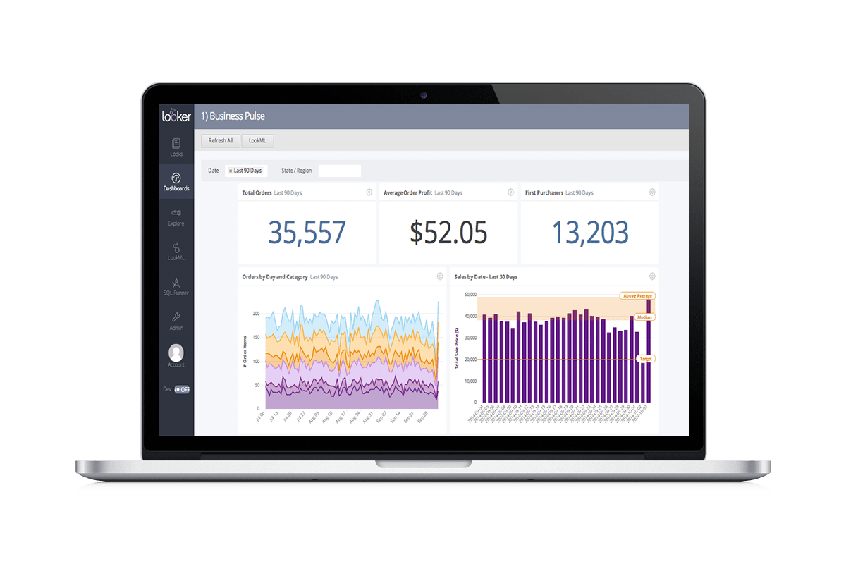 Business Intelligence And Data Visualization – Avenga