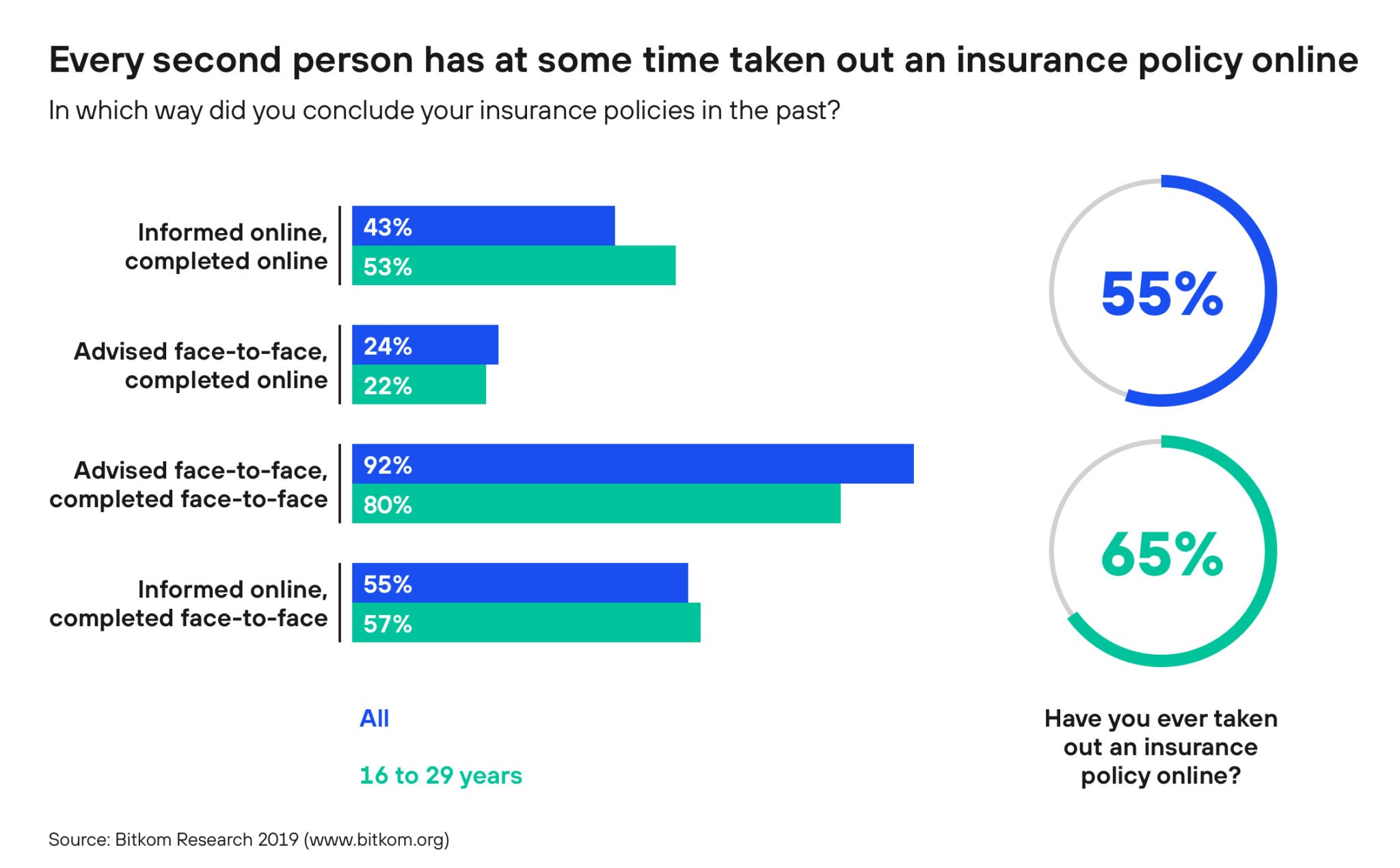 Digital Insurance New challenges for insurance companies Avenga