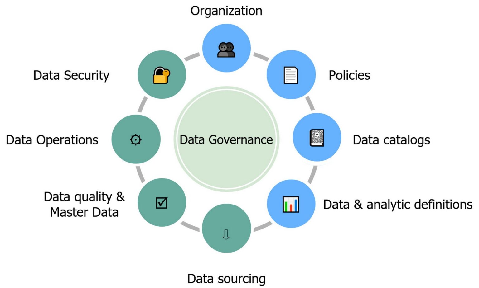 Data Governance: What For, Why And How? – Avenga