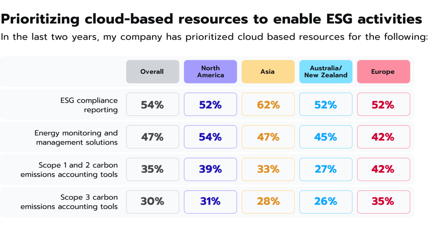 2024 Cloud Strategy How To Stay Ahead Of The Curve Avenga   Cloud Strategy 6 1536x798 