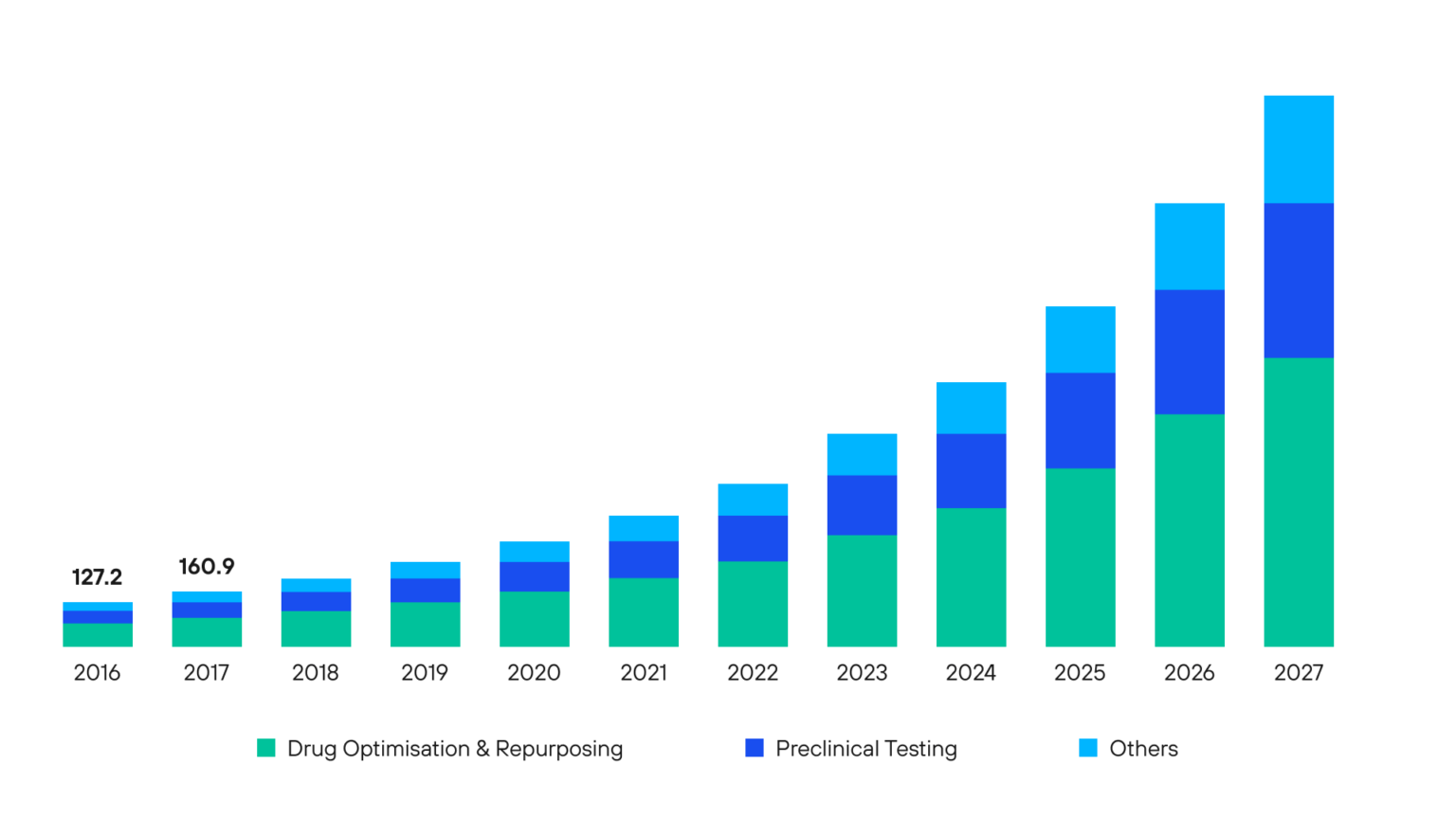 In Silico Experiments And Their Prospective Breakthrough In Pharma