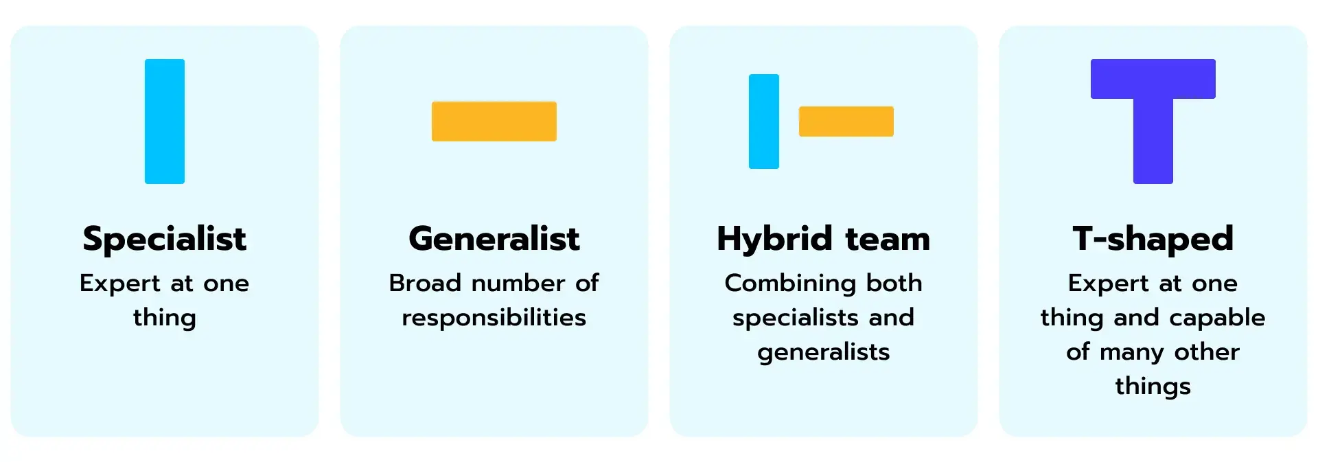 Different team types