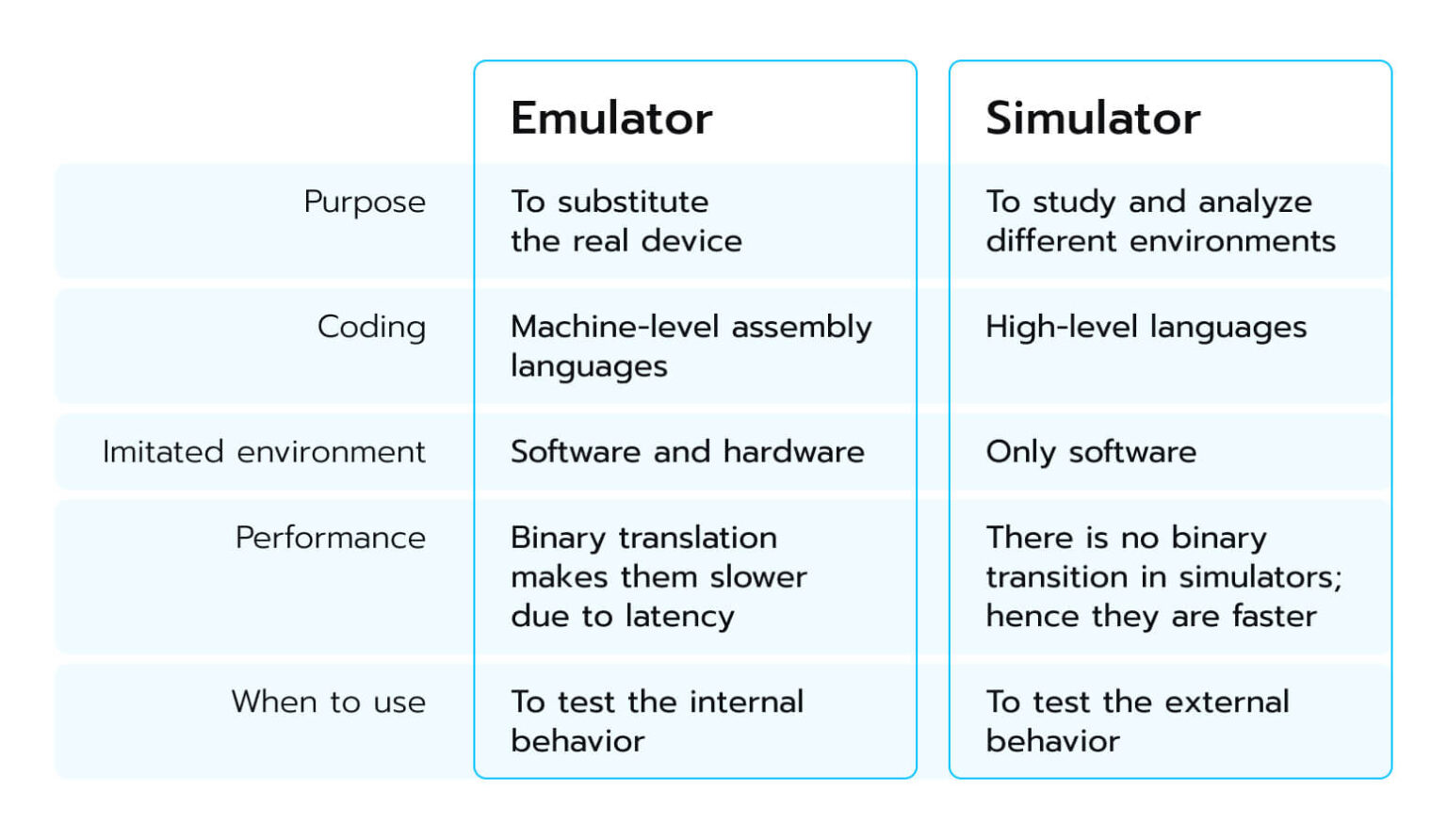 X. Y. Simulator Meaning - Warren Terry