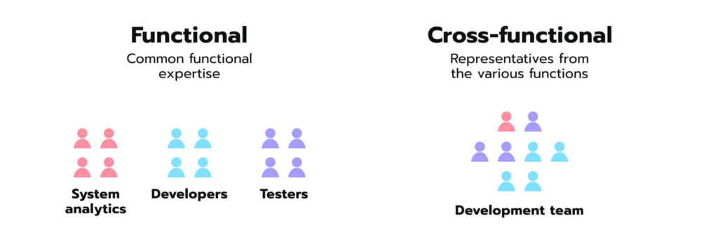 case study on cross functional team