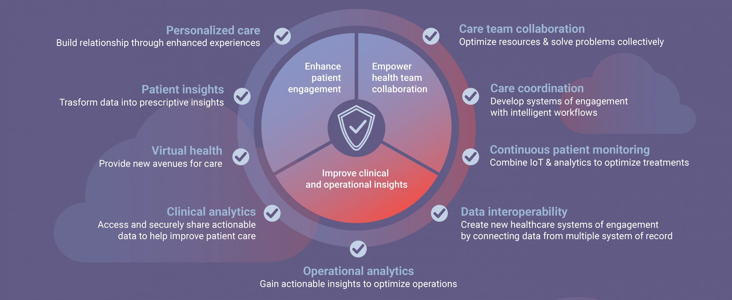 Cloud Computing Architecture For Modern Healthcare Applications – Avenga