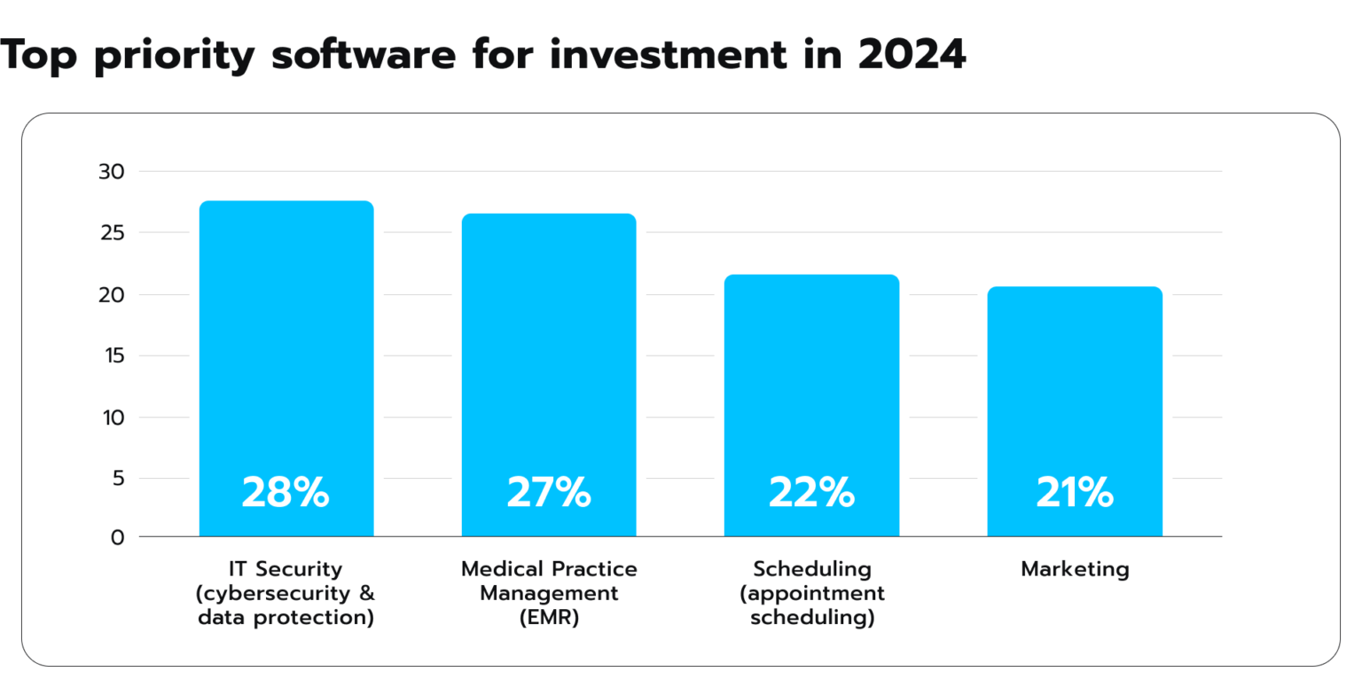 Pharmaceutical Industry • Pharma Industry Trends 2024 - Avenga