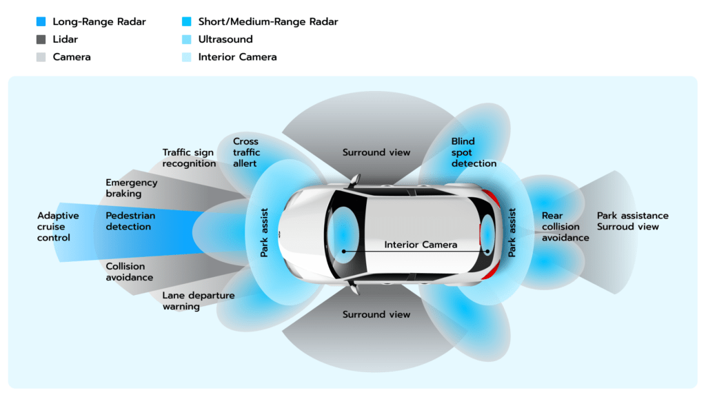 11 Automotive Trends To Be Excited About In 2023 – Avenga