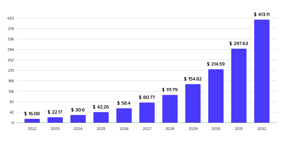 Explore The Top 10 Insurance Tech Trends For 2024 – Avenga