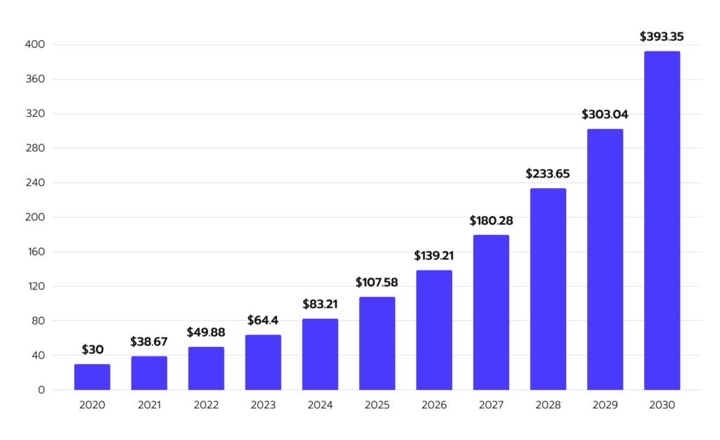 Exploring 2024's Top Fintech Trends: Ai, Defi, And Beyond – Avenga