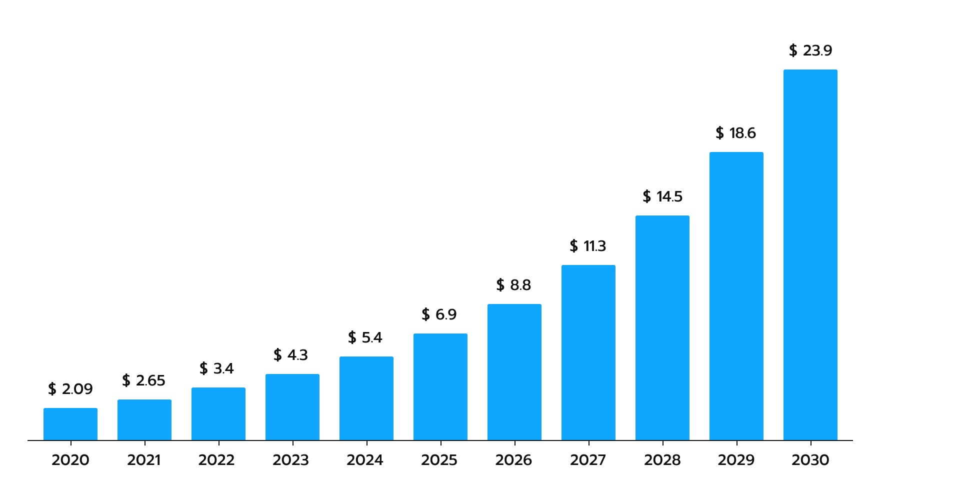 Top 10 Insurance Industry Tech Trends For 2023 – Avenga