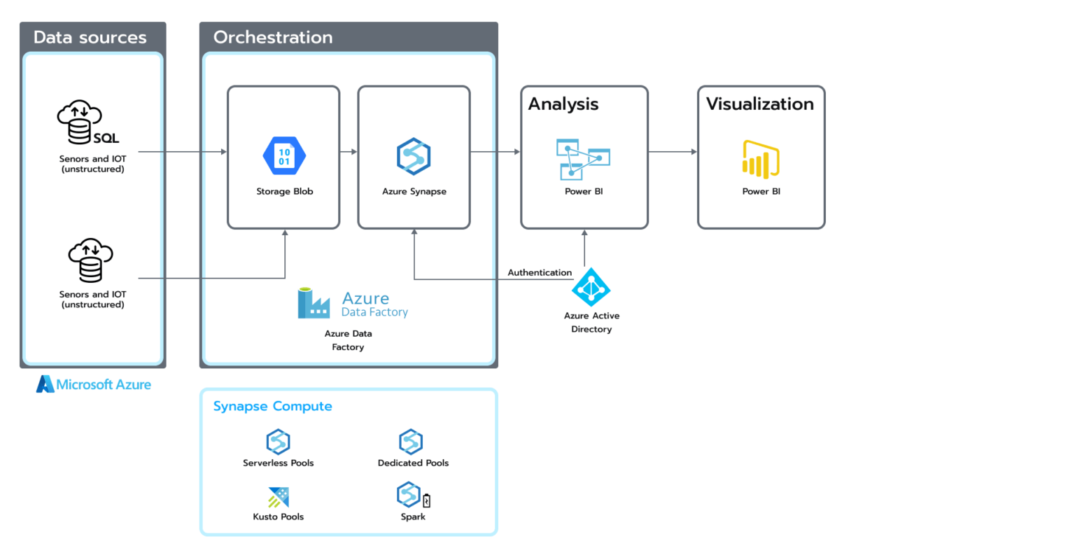 Handling Vast Amounts Of Data With Data Analytics – Avenga