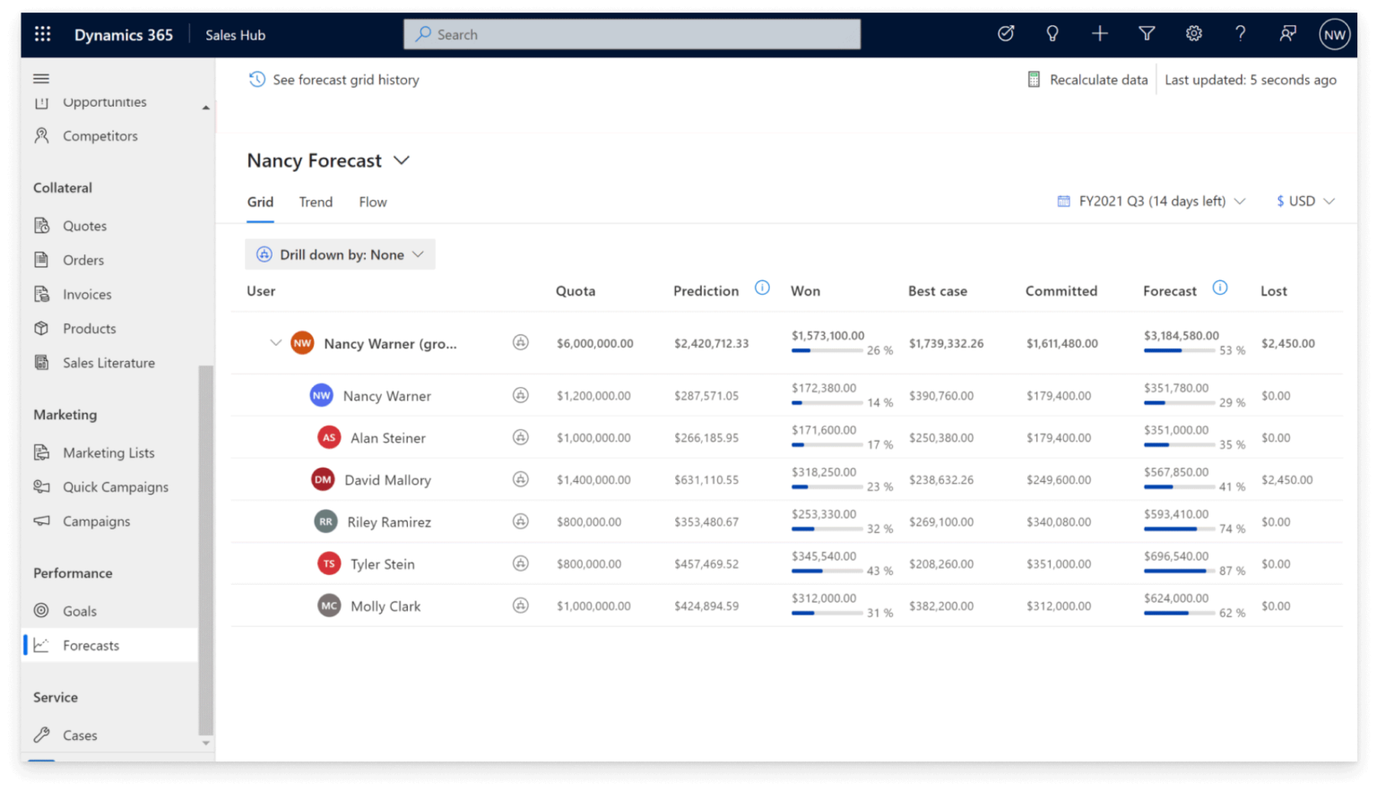 Microsoft Dynamics 365 Modules Overview Avenga 9559