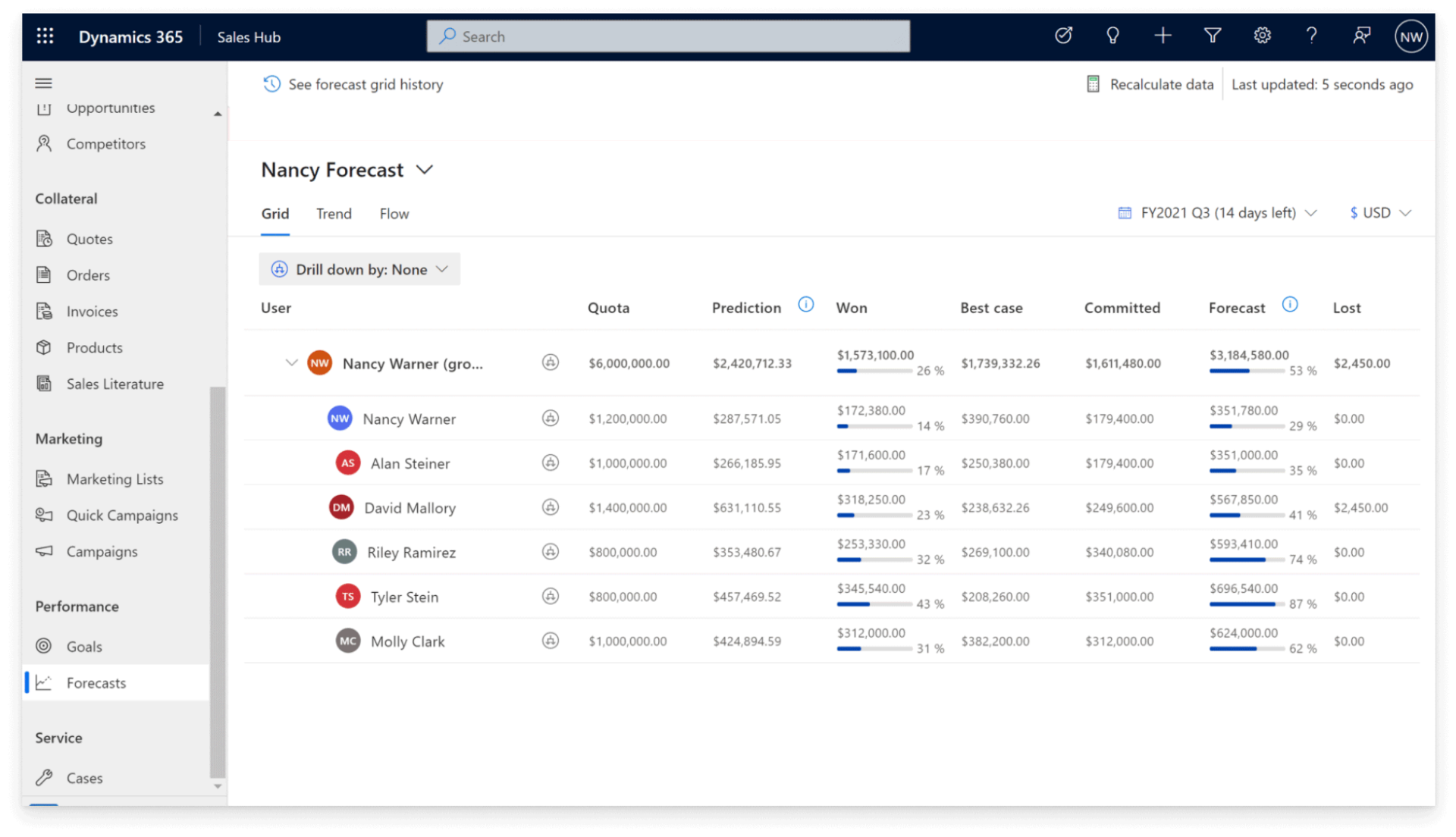 Microsoft Dynamics 365 Modules Overview – Avenga