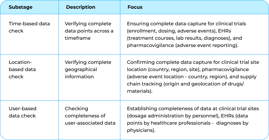 Augmenting pharma datasets 