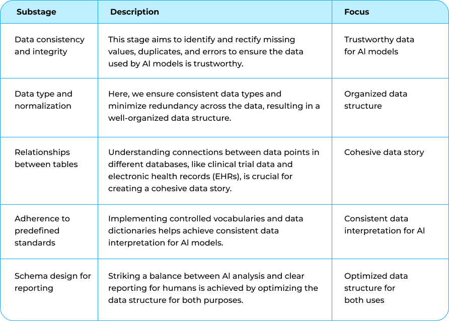 Data structure analysis overview