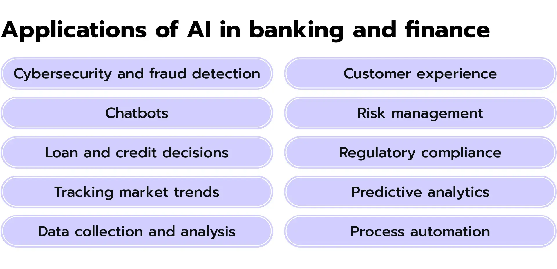 Applications of AI in banking and finance