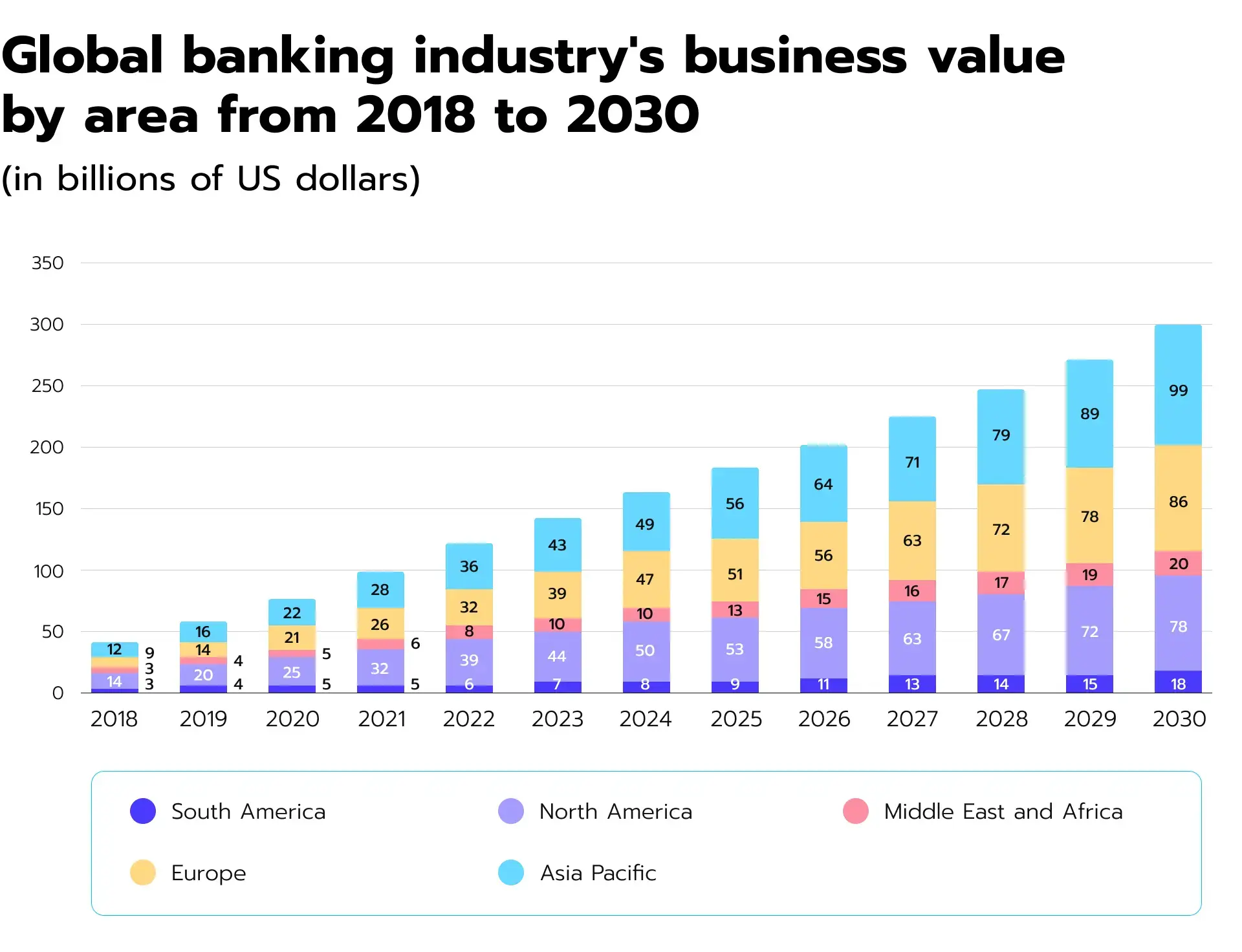 AI in the banking industry