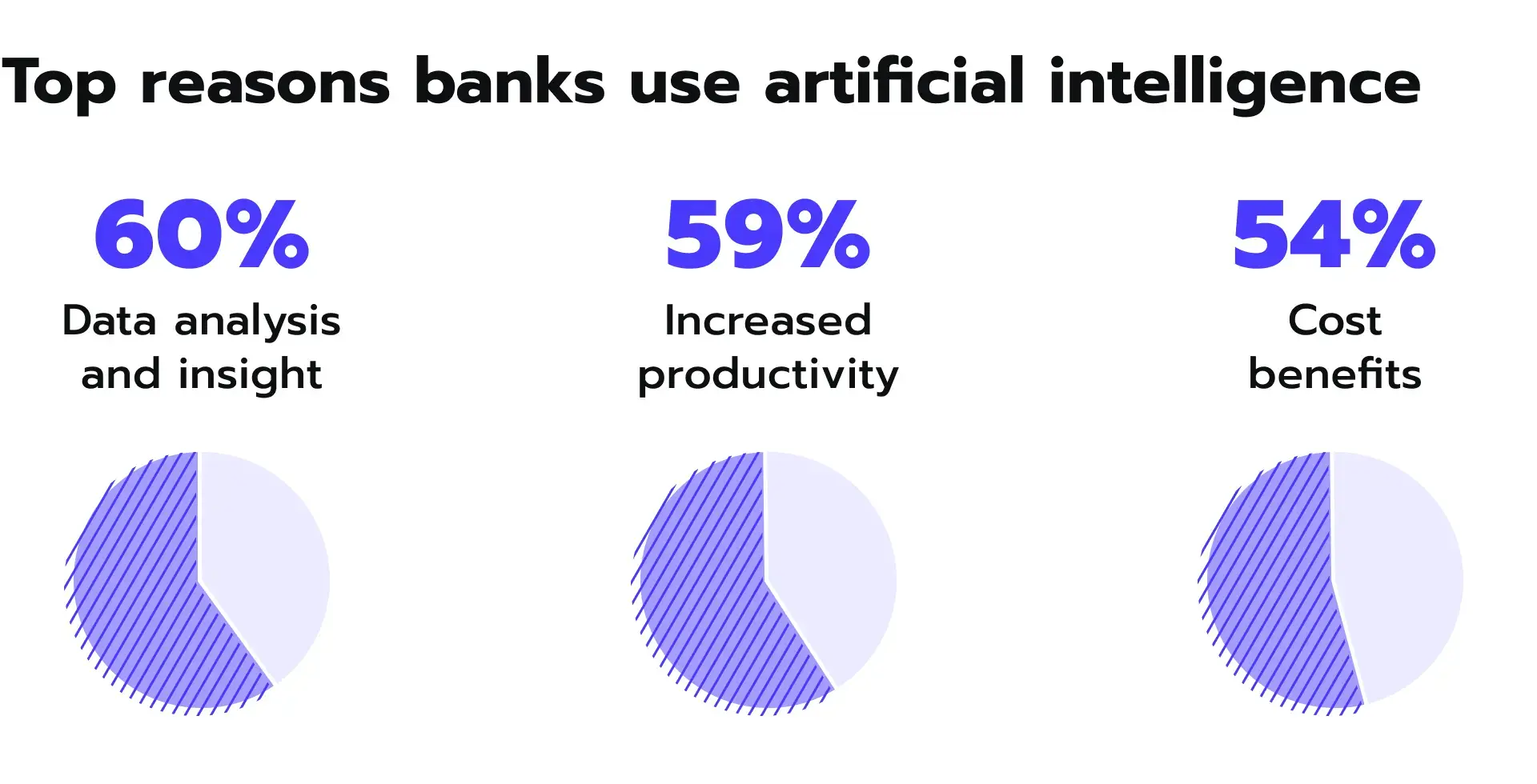 Top reasons banks use AI