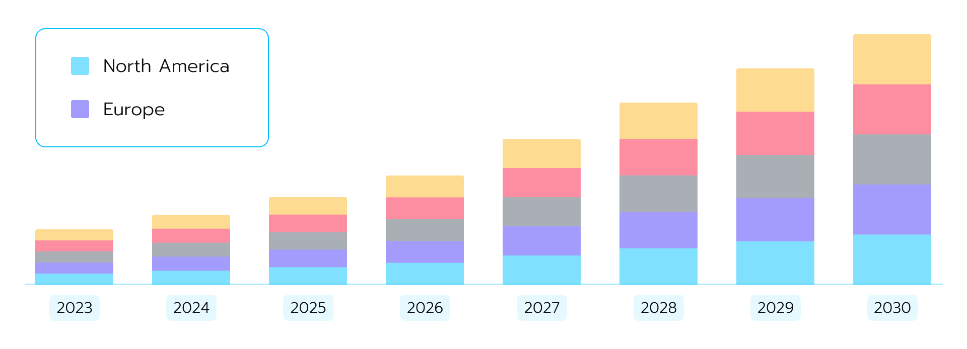 Global personalized cancer vaccines market