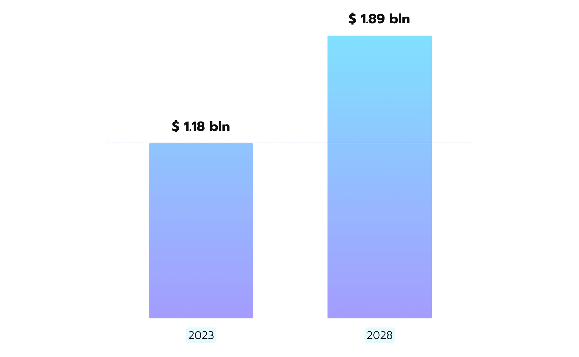 Digital pathology market size 