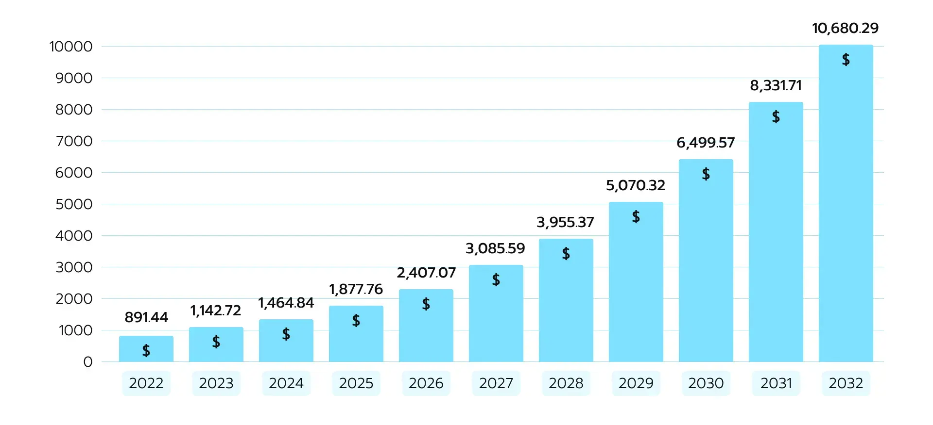 AI in oncology market size