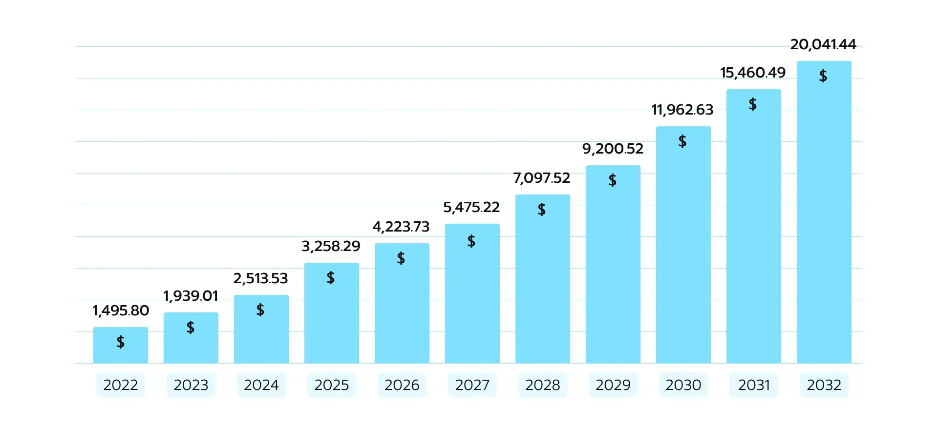 AI in drug discovery market 