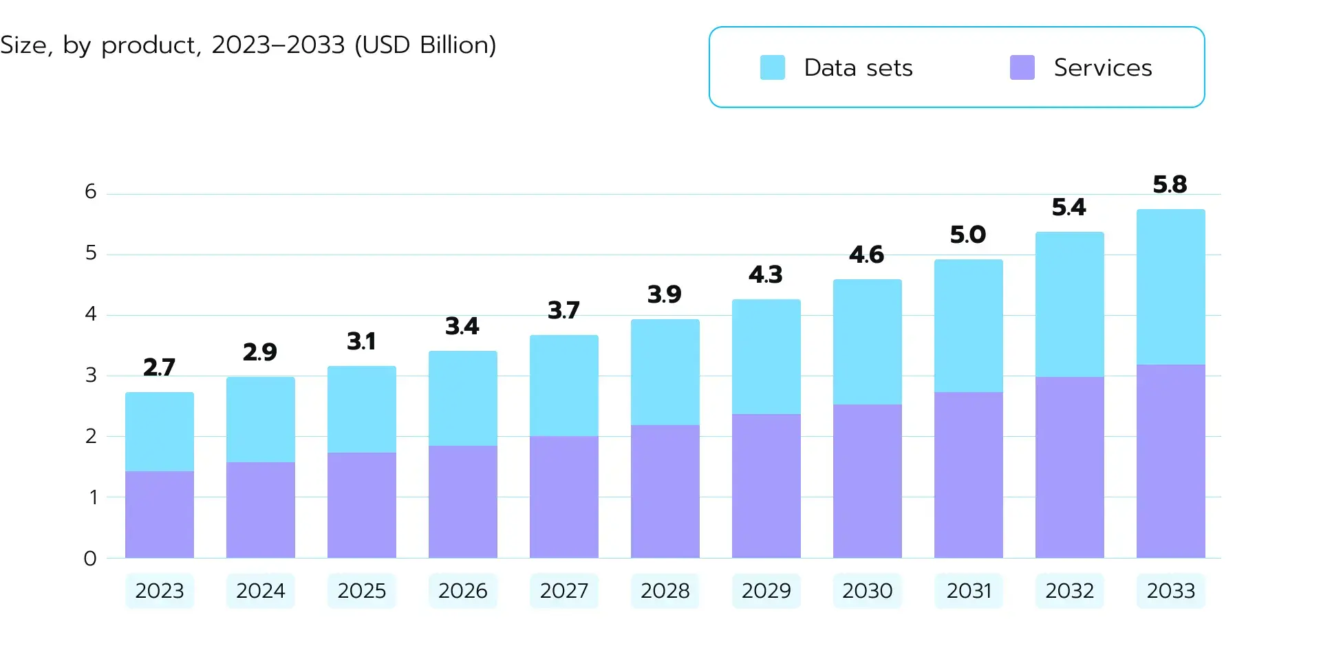 Global RWE solutions market in USD