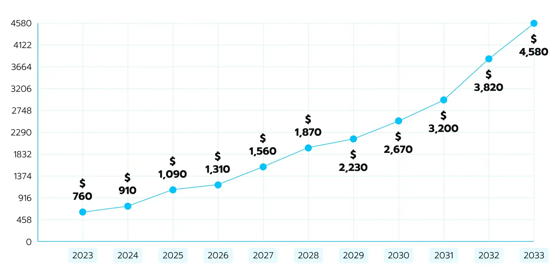 U.S. metagenomic sequencing market size