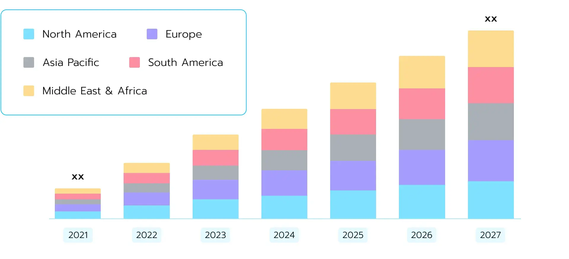 Network biology market segmentation by region