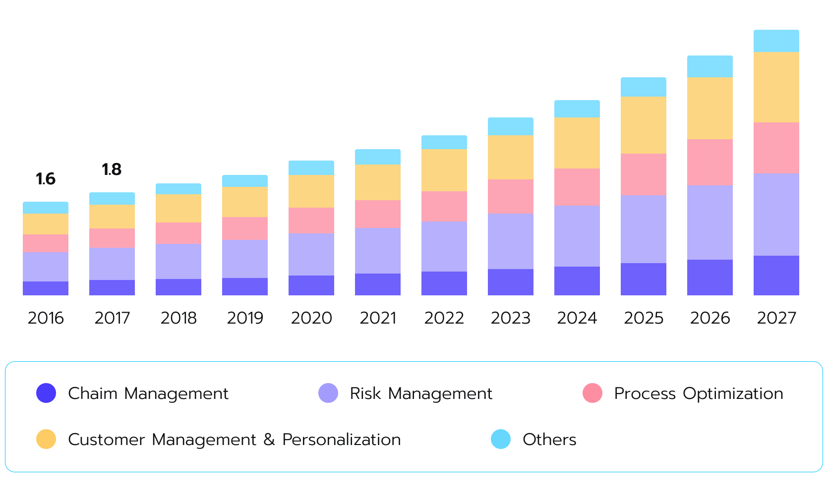 U.S. Insurance analytics market size, by application.