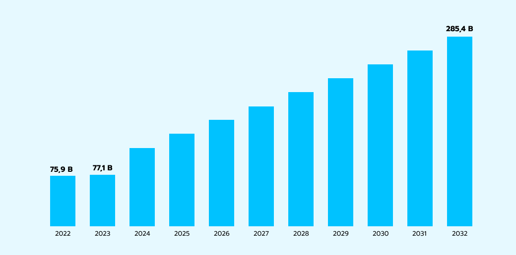  Global cybersecurity market size 