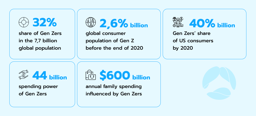 Key Generation Z statistics.