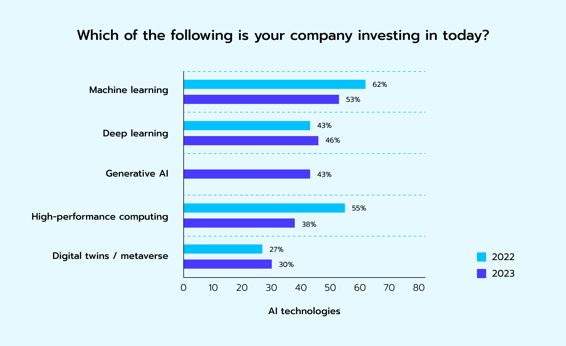 State of AI in telecommunications: 2024 trends survey report